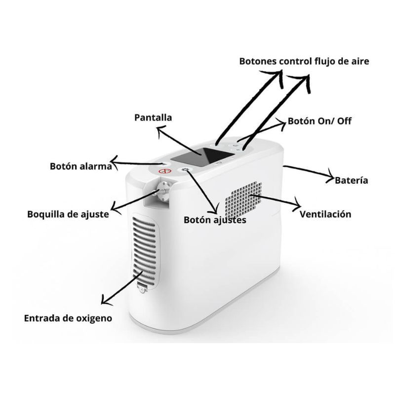 concentrador-de-oxigeno-portatil
