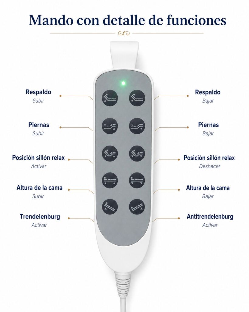 Cama articulada RESTIA - Imagen 4